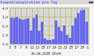 graph_de_ETMonth.png