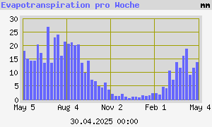 graph_de_ETYear.png