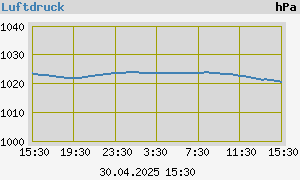 graph_de_baromday.png