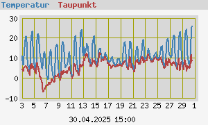 graph_de_tempmonthcomp.png